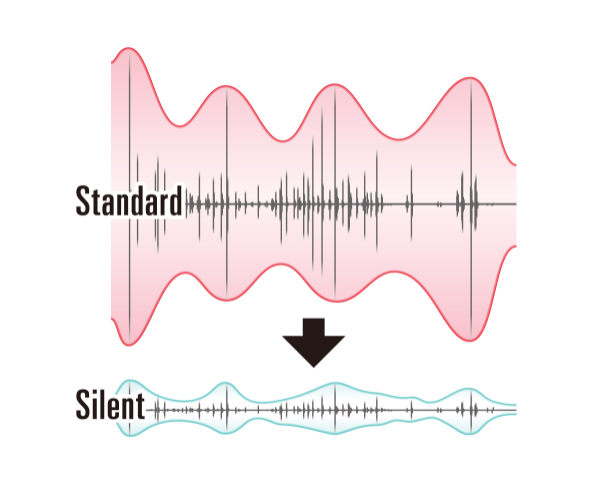 打鍵による発生音の波形データ比較図
